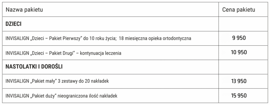 Nakładki Invisalign-cennik. Klinika Akademii Stomatologii w Łodzi.