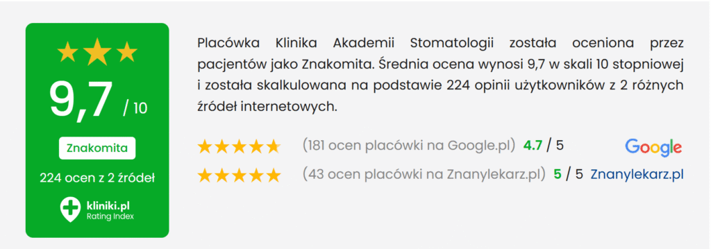 Ocena z Google i Znany lekarz. Kliniki Akademii Stomatologii w Łodzi.