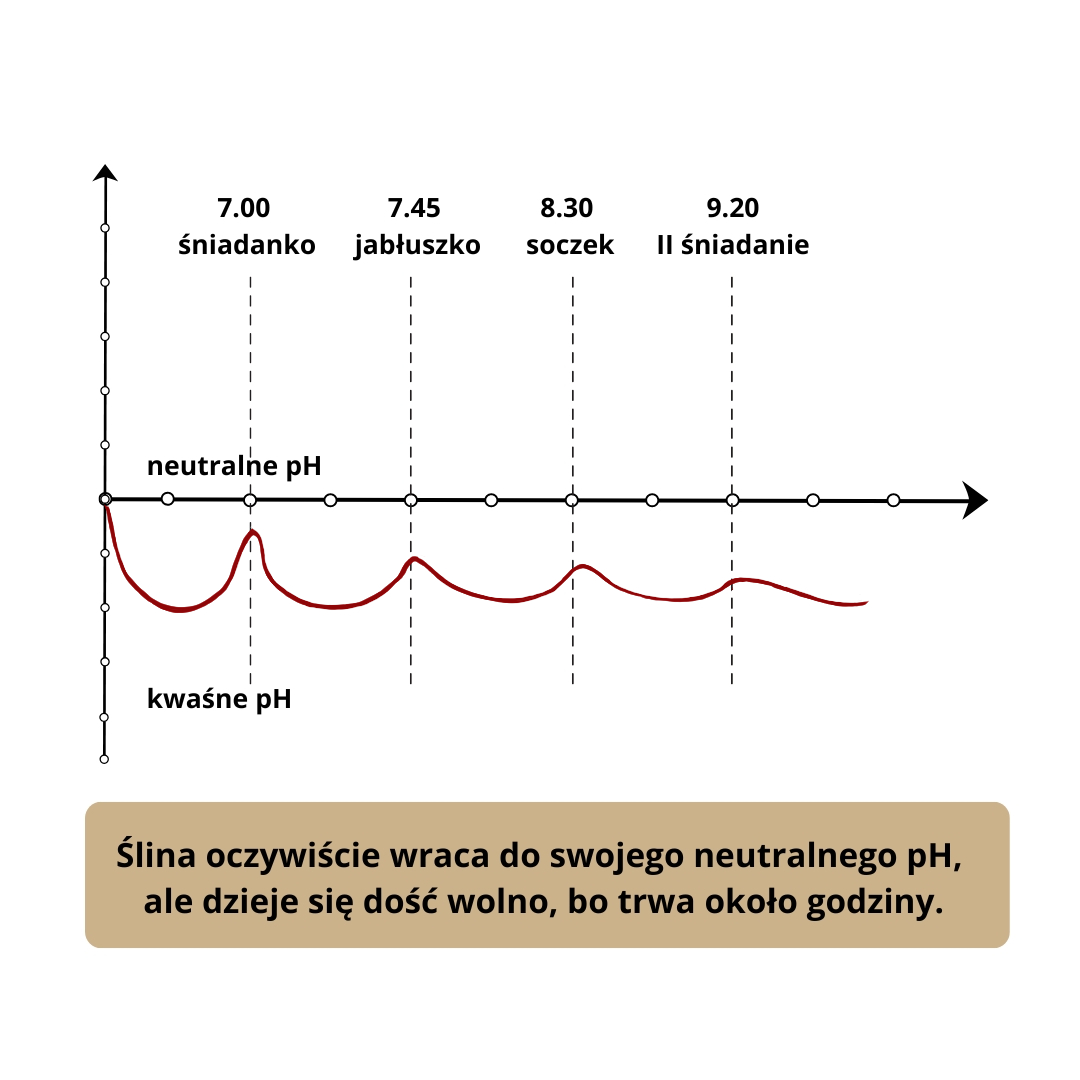 Jak dbać o zęby dziecka. Klinika Akademii Stomatologii w Łodzi.