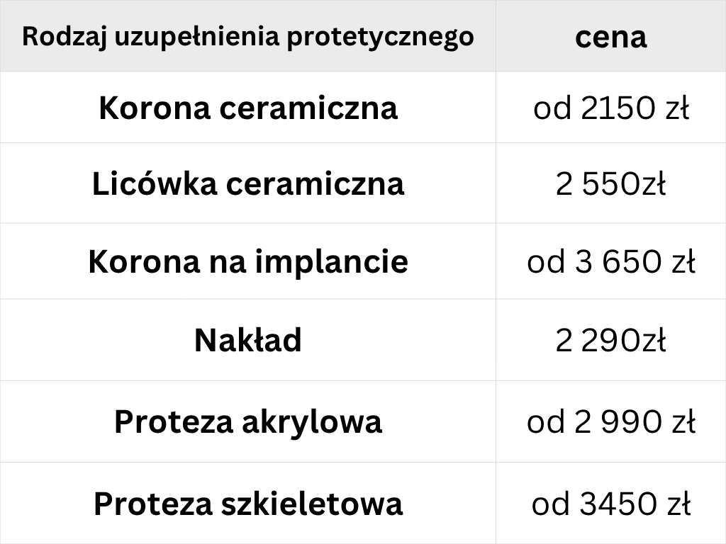 Cennik Protetyka stomatologiczna. Klinika Akademii Stomatologii w Łodzi
